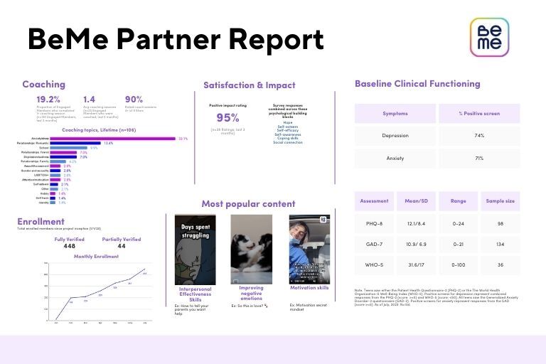 BeMe's comprehensive approach